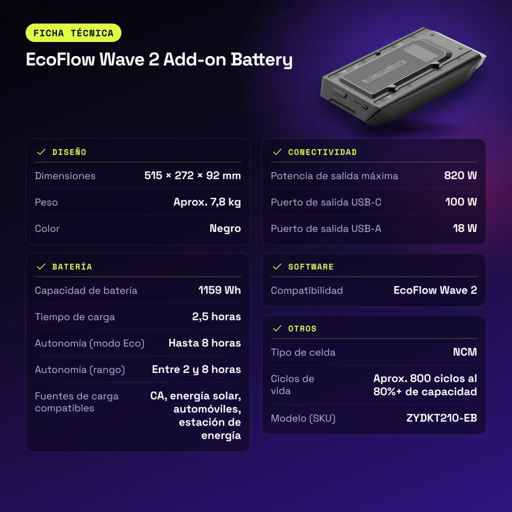 Batterie supplémentaire EcoFlow Wave 2 Add-on Battery Noir 1159Wh 820W Compatible charge solaire - caractéristiques