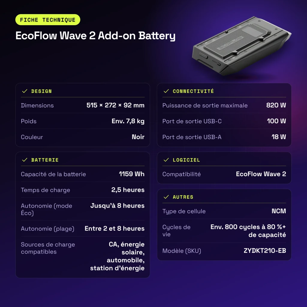 Batterie supplémentaire EcoFlow Wave 2 Add-on Battery Noir 1159Wh 820W Compatible charge solaire - caractéristiques