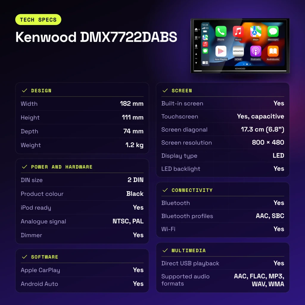 Autorádio Kenwood Preto CarPlay Android Auto Sem Fios 6.8 polegadas DMX7722DABS - características