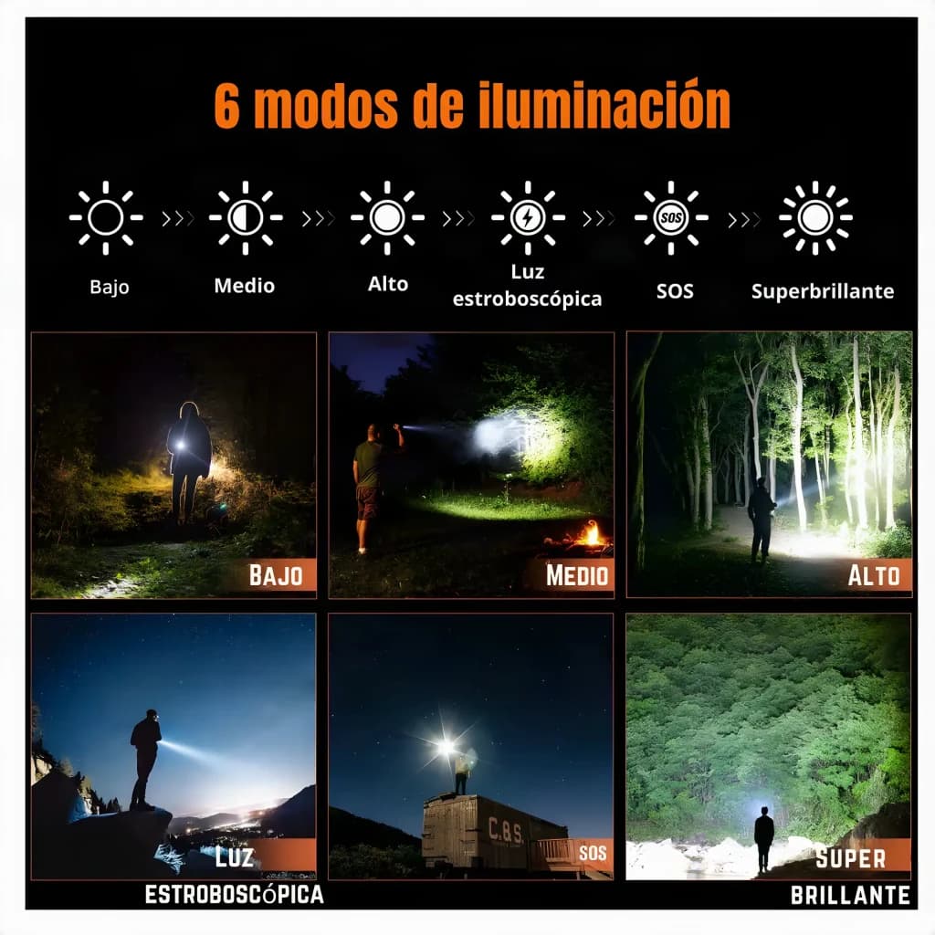 Torche LED Superfire L22 Noir Rechargeable USB-C 5000 lumens 300m, modes: 6 modes bas moyen haut stroboscopique SOS