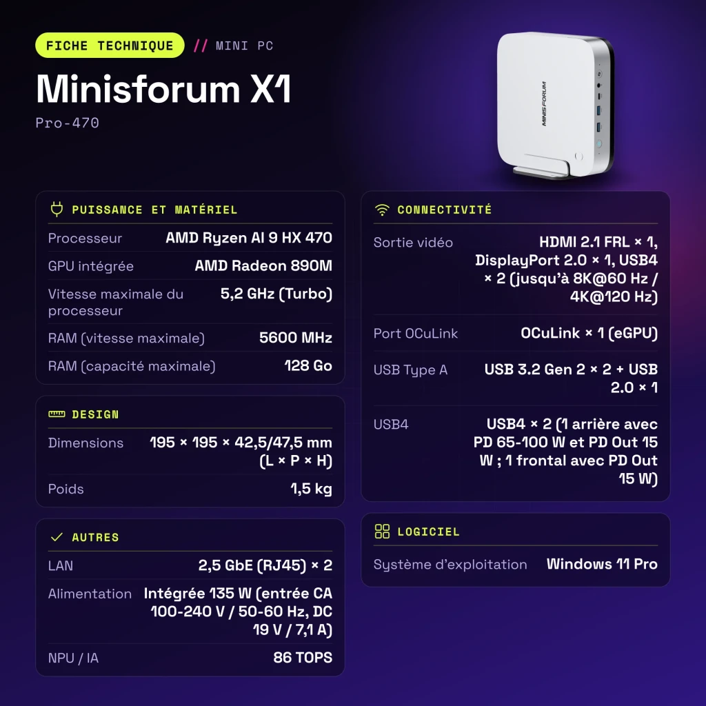Mini PC Minisforum X1 Pro-470 Blanco AMD Ryzen AI 9 HX 470 Barebone - características