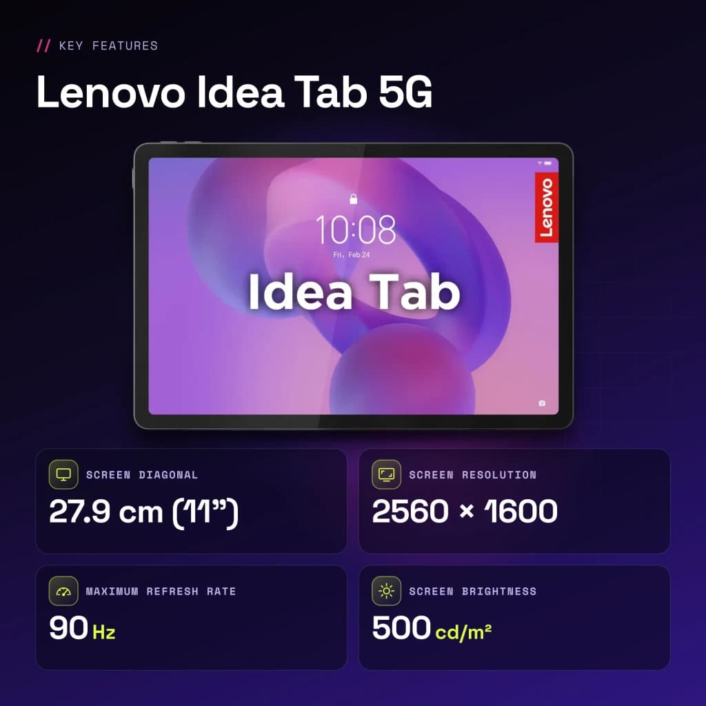 Lenovo Idea Tab 5G 6GB/128GB Gris 11 pulgadas IPS 90Hz Dimensity 6300 7040mAh - características