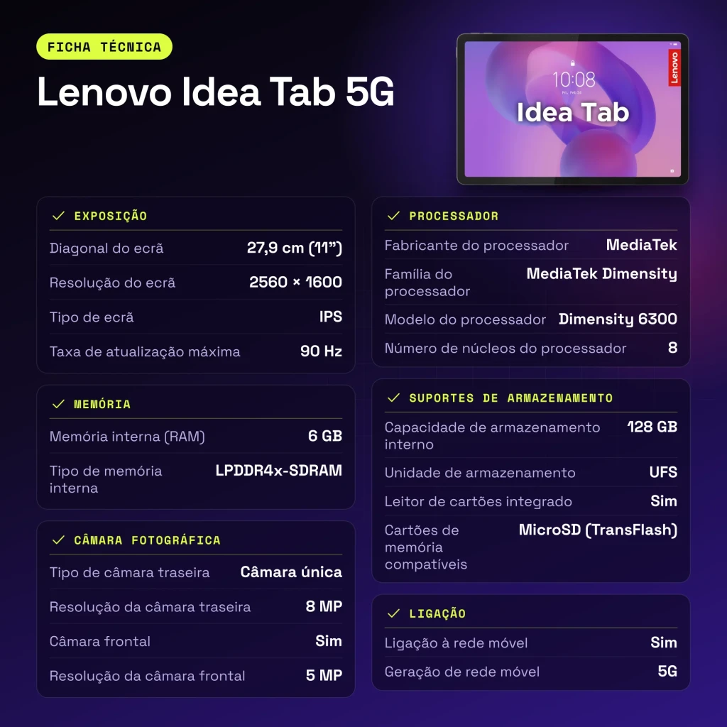 Lenovo Idea Tab 5G 6GB/128GB Gris 11 pulgadas IPS 90Hz Dimensity 6300 7040mAh - características