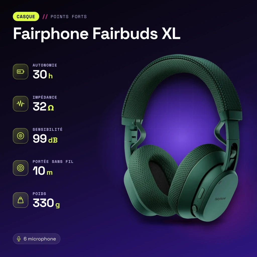 Casque Fairphone Fairbuds XL Réduction de Bruit Active Circum-Aural Bluetooth 5.1 Vert - caractéristiques