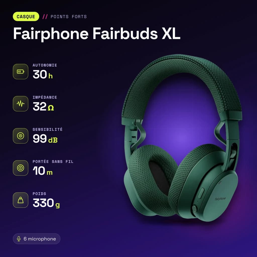 Auriculares Fairphone Fairbuds XL Cancelación de Ruido Diadema Bluetooth 5.1 Verde - características