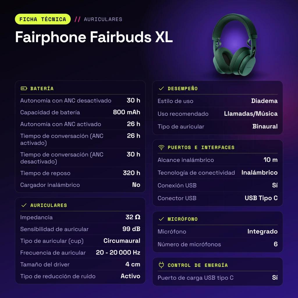 Auriculares Fairphone Fairbuds XL Cancelación de Ruido Diadema Bluetooth 5.1 Verde - características
