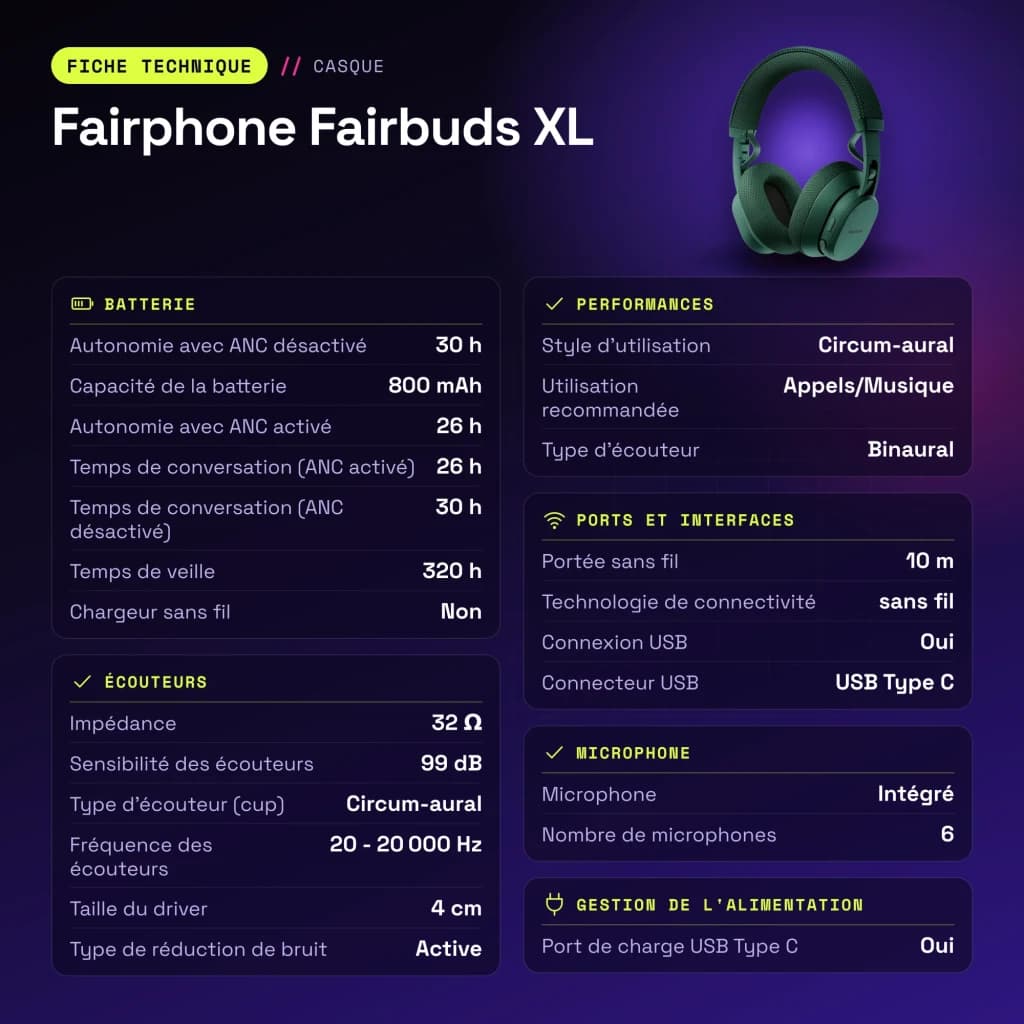 Auriculares Fairphone Fairbuds XL Cancelación de Ruido Diadema Bluetooth 5.1 Verde - características