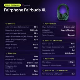 Auriculares Fairphone Fairbuds XL Cancelación de Ruido Diadema Bluetooth 5.1 Verde - características