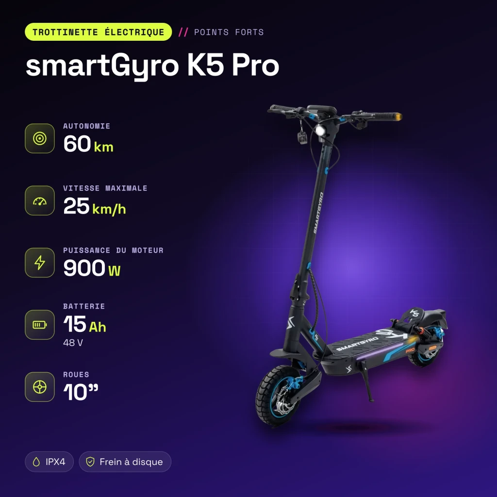 Patinete Eléctrico smartGyro K5 Pro 900W 60km 25km/h 10 pulgadas - características