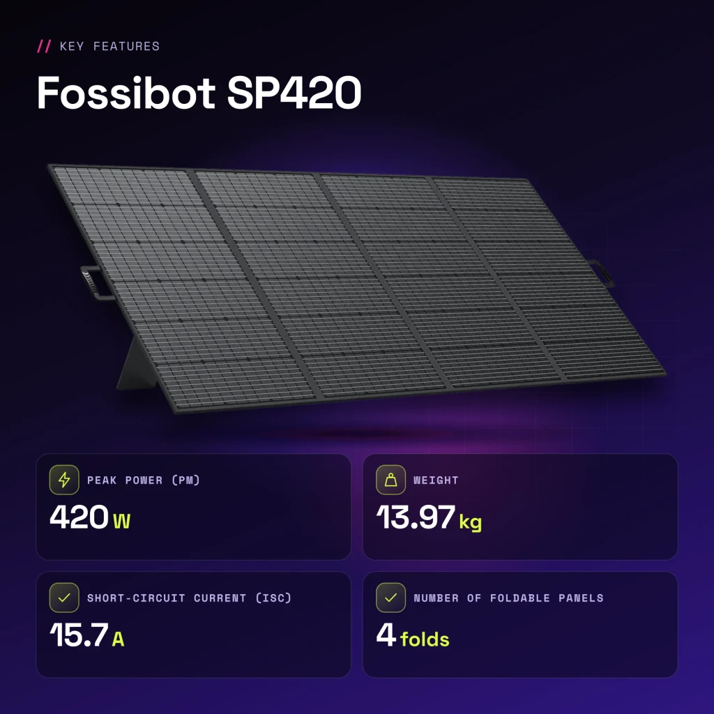 Painel Solar Dobrável Fossibot SP420 Preto 420W Monocristalino 23,4% eficiência - características