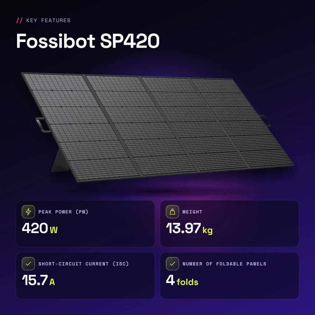 Painel Solar Dobrável Fossibot SP420 Preto 420W Monocristalino 23,4% eficiência - características