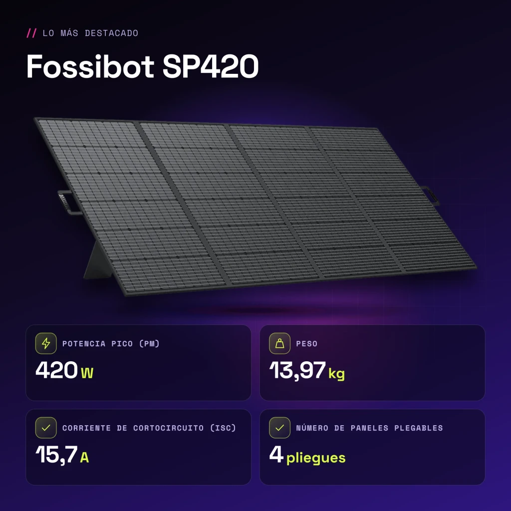 Painel Solar Dobrável Fossibot SP420 Preto 420W Monocristalino 23,4% eficiência - características
