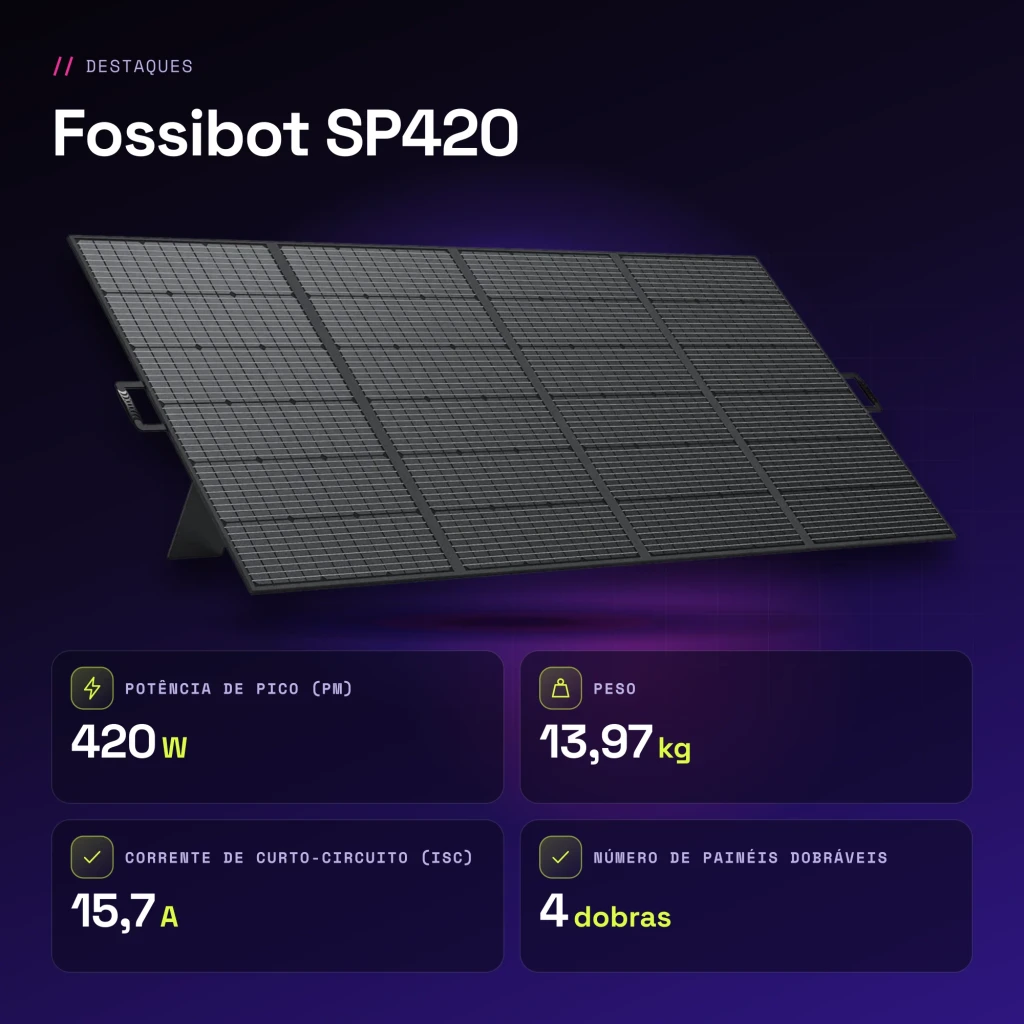 Painel Solar Dobrável Fossibot SP420 Preto 420W Monocristalino 23,4% eficiência - características