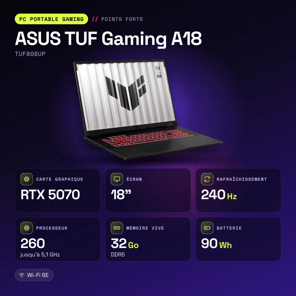 Portátil ASUS TUF Gaming A18 32GB/1TB RTX 5070 8GB GDDR7 18 pulgadas QHD+ IPS AMD Ryzen 7 260 SSD NVMe PCIe 4.0 Windows 11 Home Gris TUF808UP - características