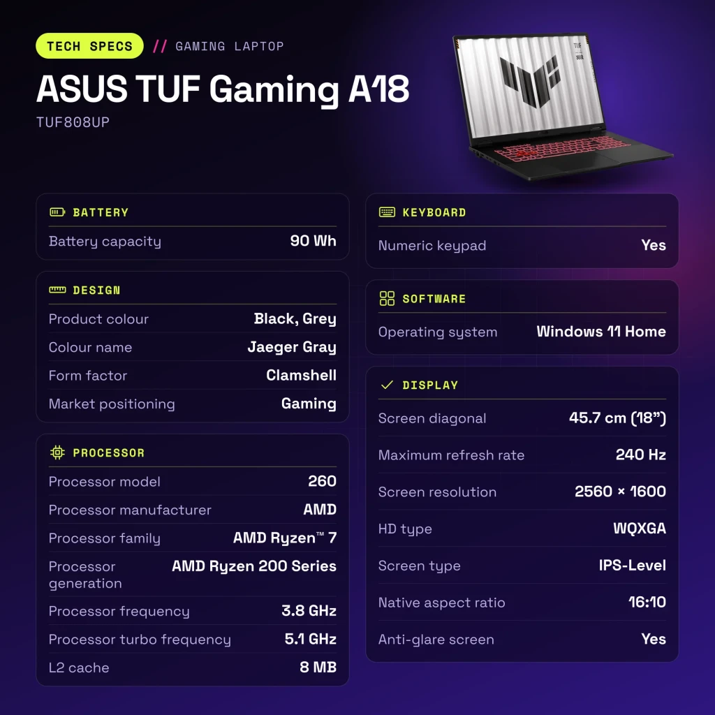 Portátil ASUS TUF Gaming A18 32GB/1TB RTX 5070 8GB GDDR7 18 pulgadas QHD+ IPS AMD Ryzen 7 260 SSD NVMe PCIe 4.0 Windows 11 Home Gris TUF808UP - características