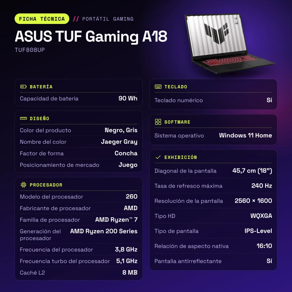 Portátil ASUS TUF Gaming A18 32GB/1TB RTX 5070 8GB GDDR7 18 pulgadas QHD+ IPS AMD Ryzen 7 260 SSD NVMe PCIe 4.0 Windows 11 Home Gris TUF808UP - características