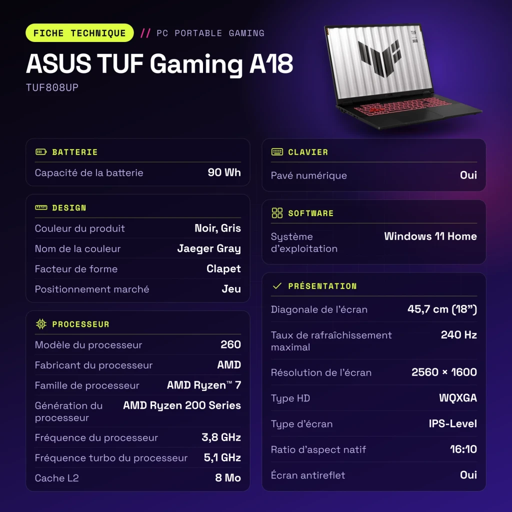 Portátil ASUS TUF Gaming A18 32GB/1TB RTX 5070 8GB GDDR7 18 pulgadas QHD+ IPS AMD Ryzen 7 260 SSD NVMe PCIe 4.0 Windows 11 Home Gris TUF808UP - características