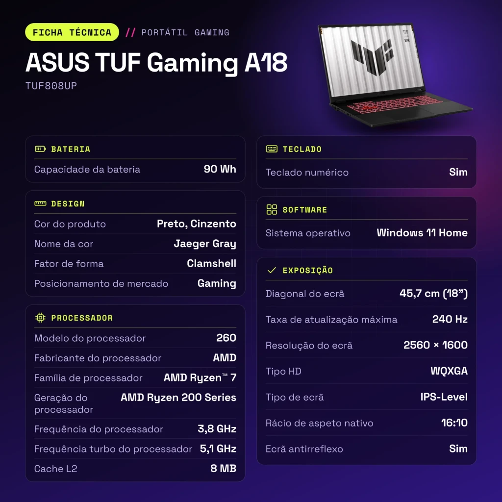 Portátil ASUS TUF Gaming A18 32GB/1TB RTX 5070 8GB GDDR7 18 pulgadas QHD+ IPS AMD Ryzen 7 260 SSD NVMe PCIe 4.0 Windows 11 Home Gris TUF808UP - características