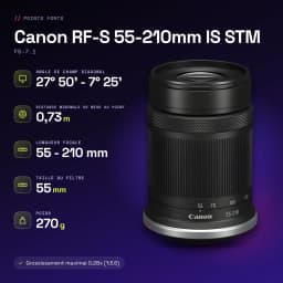 Objectif photo Canon RF-S 55-210mm IS STM Noir APS-C F5-7.1 - caractéristiques