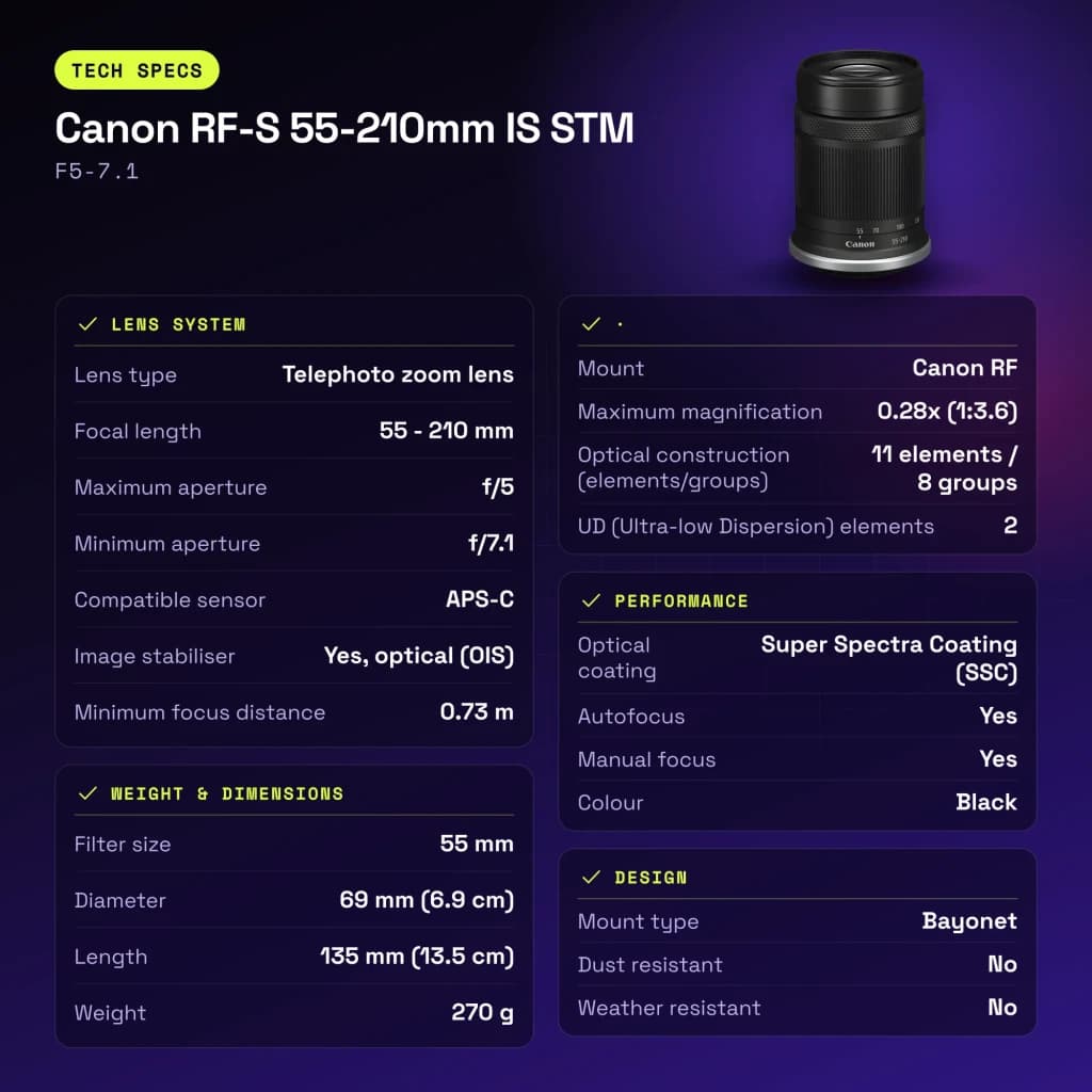 Objectif photo Canon RF-S 55-210mm IS STM Noir APS-C F5-7.1 - caractéristiques