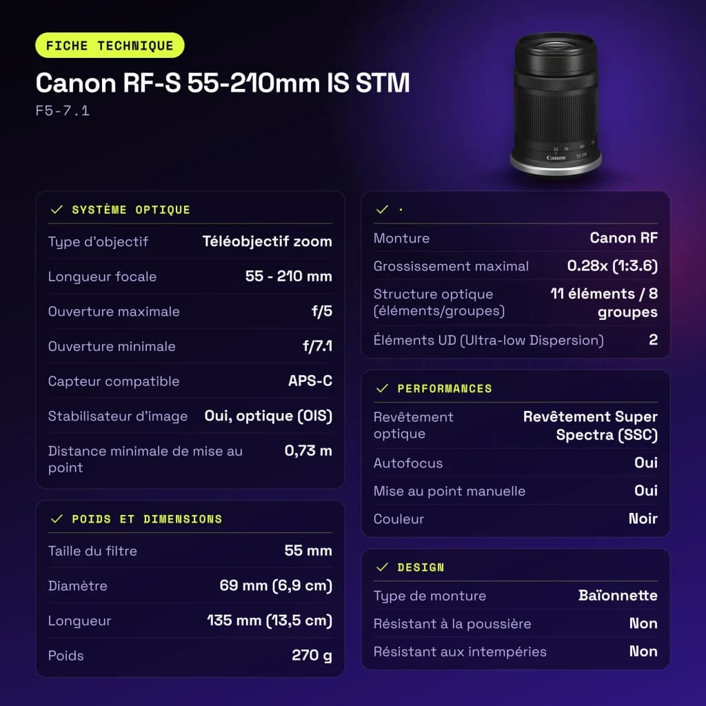 Objectif photo Canon RF-S 55-210mm IS STM Noir APS-C F5-7.1 - caractéristiques