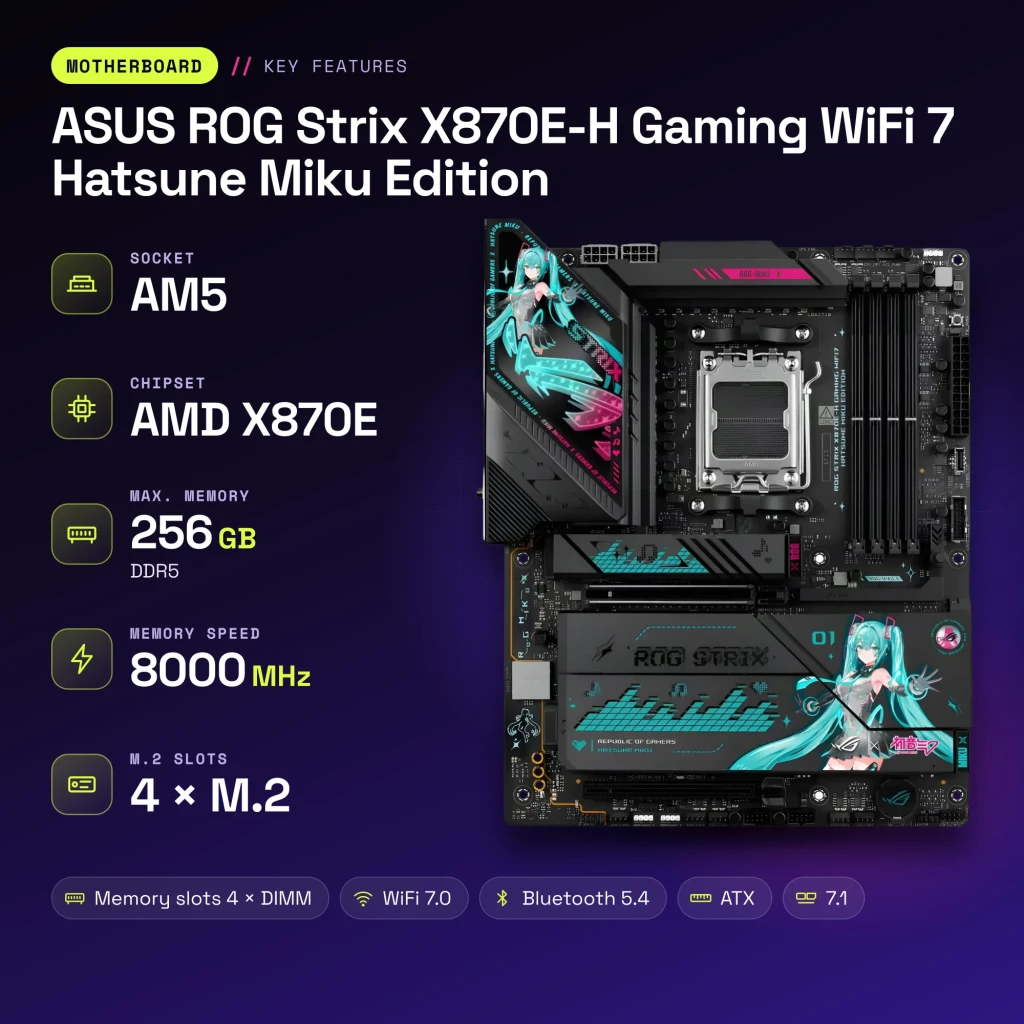 ASUS ROG Strix X870E-H Hatsune Miku | AM5, USB4 y WiFi 7