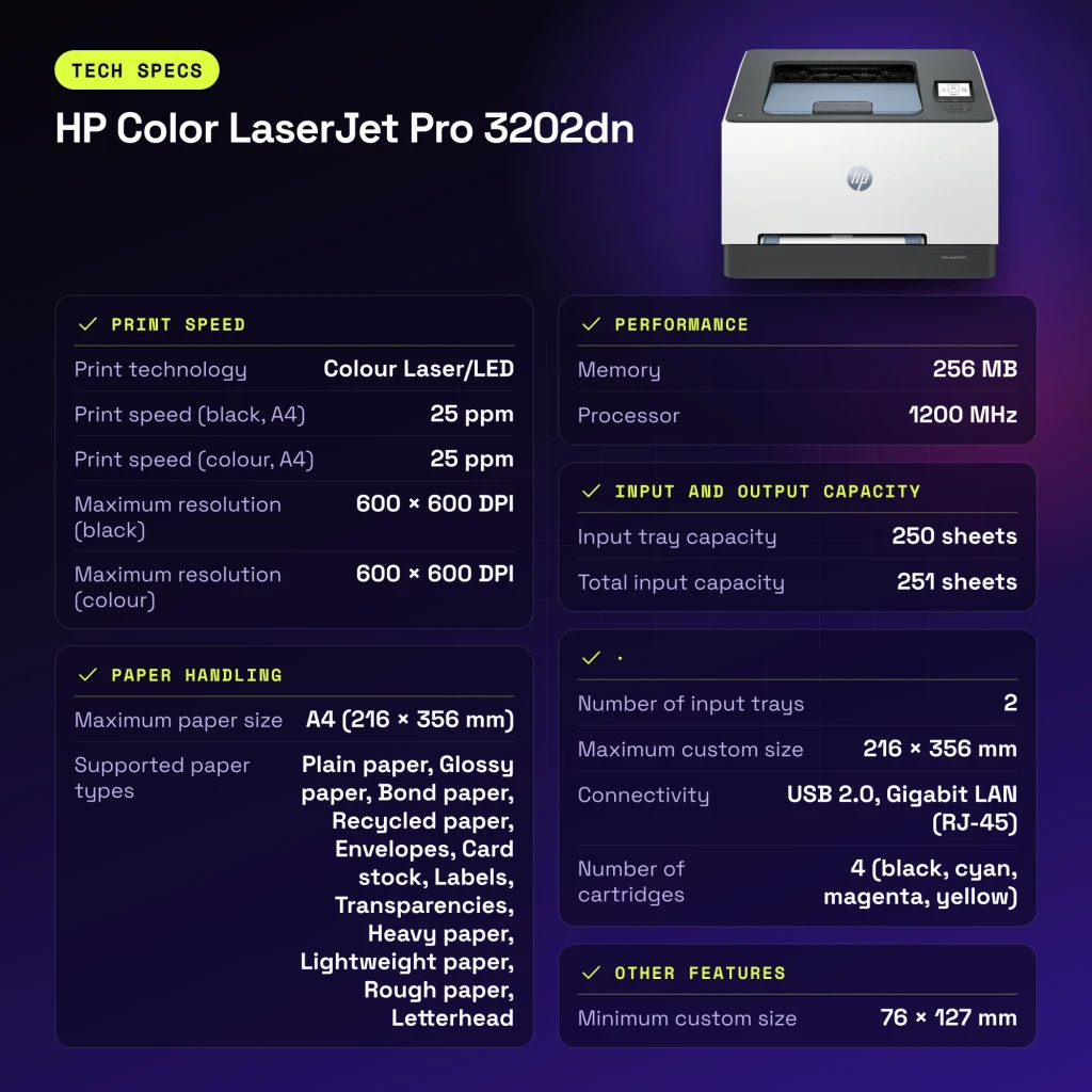 Impresora láser HP Color LaserJet Pro 3202dn Dúplex - características