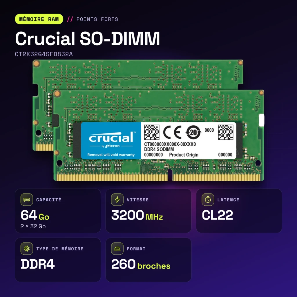 Memória RAM Crucial SO-DIMM 64GB DDR4 2x32GB 3200MHz Verde CT2K32G4SFD832A - características