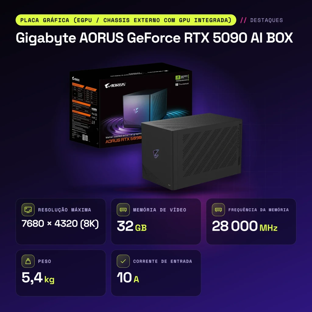 Gigabyte AORUS GeForce RTX 5090 AI BOX 32Go GDDR7 Noir - caractéristiques