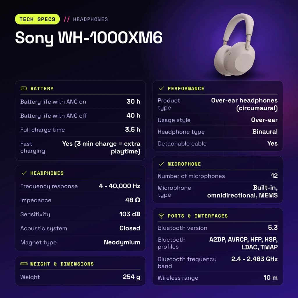 Auscultadores Sony WH-1000XM6 Cancelamento de Ruído Adaptativo Banda - características