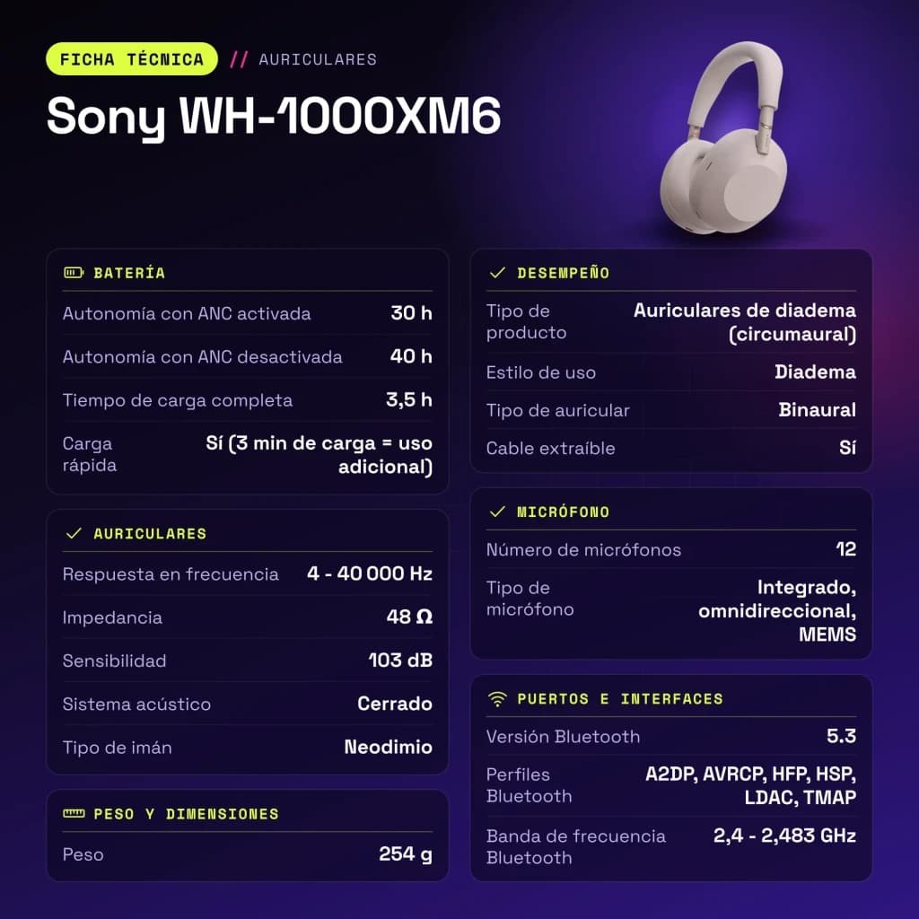 Auscultadores Sony WH-1000XM6 Cancelamento de Ruído Adaptativo Banda - características