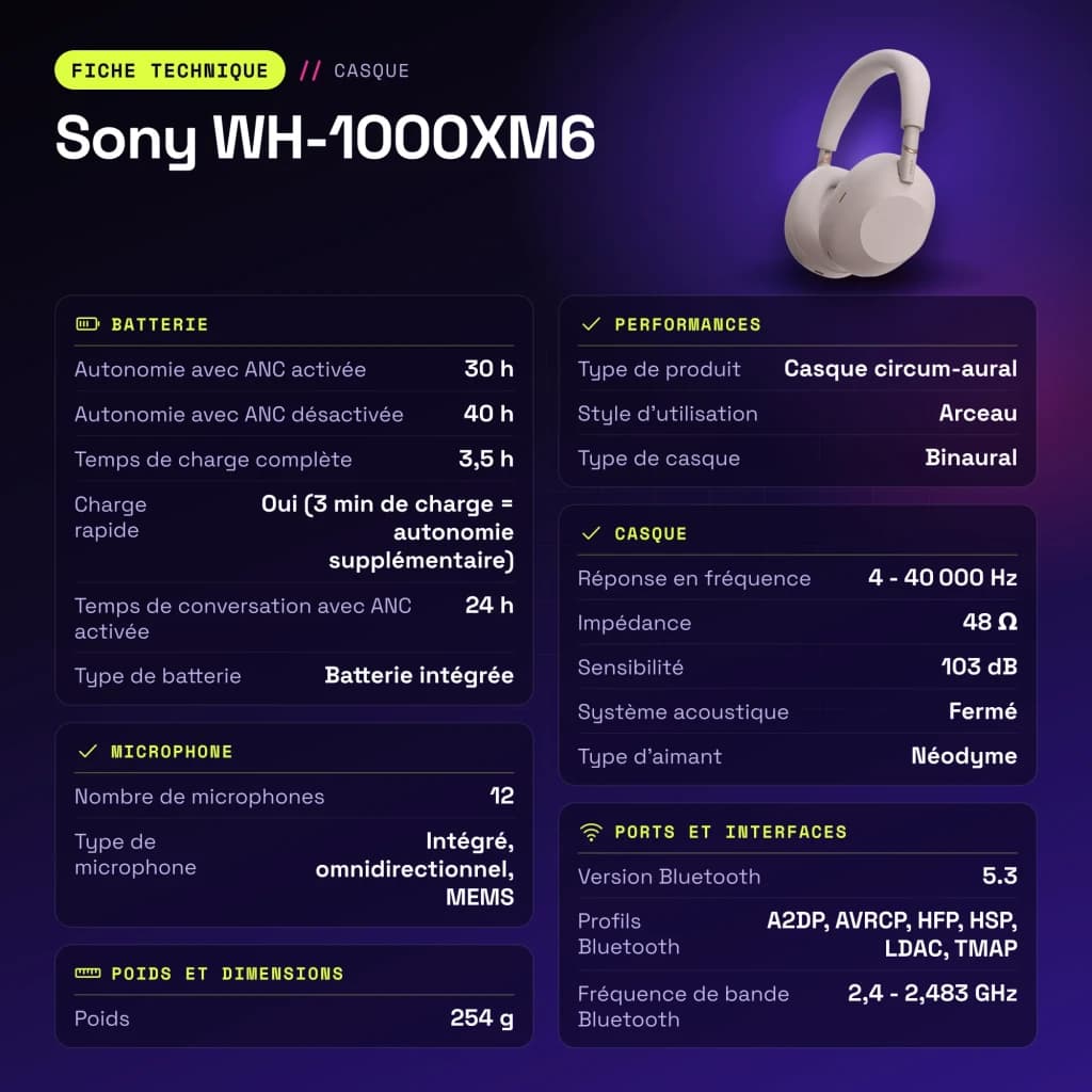 Auscultadores Sony WH-1000XM6 Cancelamento de Ruído Adaptativo Banda - características