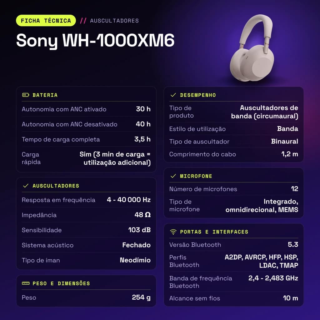 Auscultadores Sony WH-1000XM6 Cancelamento de Ruído Adaptativo Banda - características