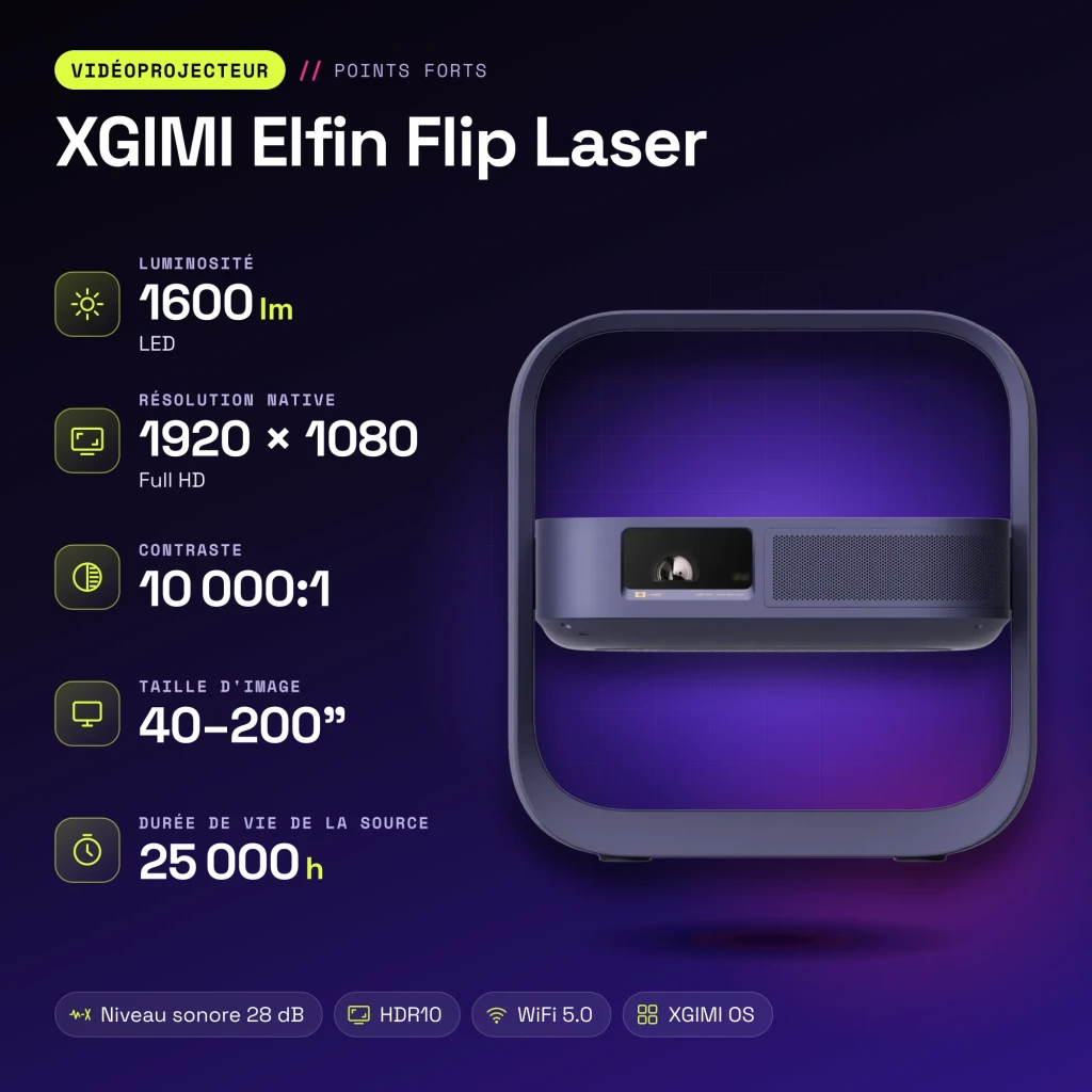 Proyector XGIMI Elfin Flip Laser 1080p Full HD 1600 Lúmenes DLP Púrpura - características