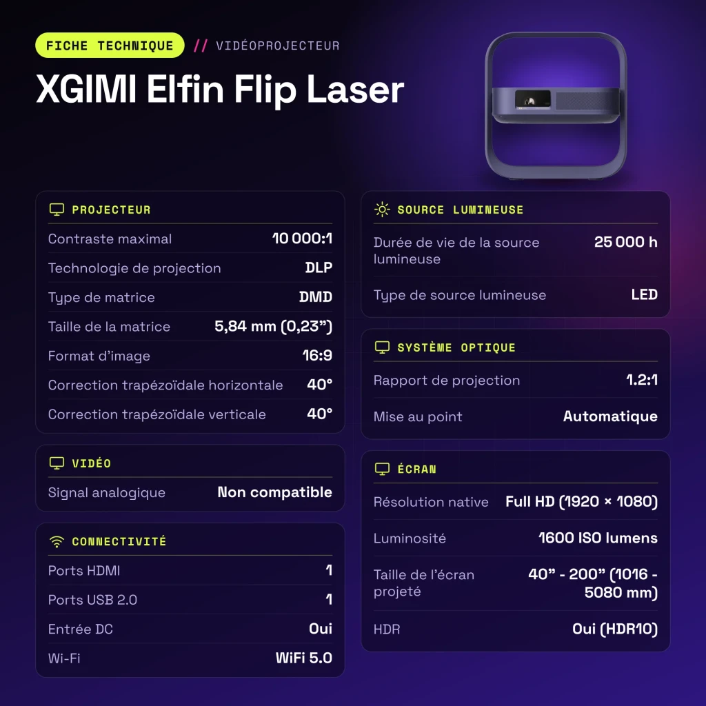 Proyector XGIMI Elfin Flip Laser 1080p Full HD 1600 Lúmenes DLP Púrpura - características