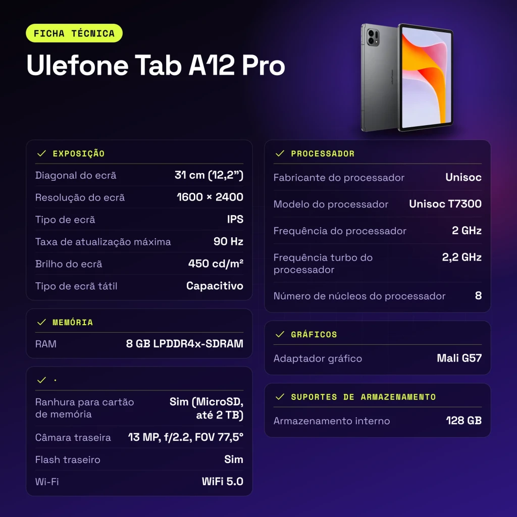 Ulefone Tab A12 Pro 8GB/128GB Gris Espacial 4G LTE 12,2 pulgadas IPS 90Hz Unisoc T7300 - características