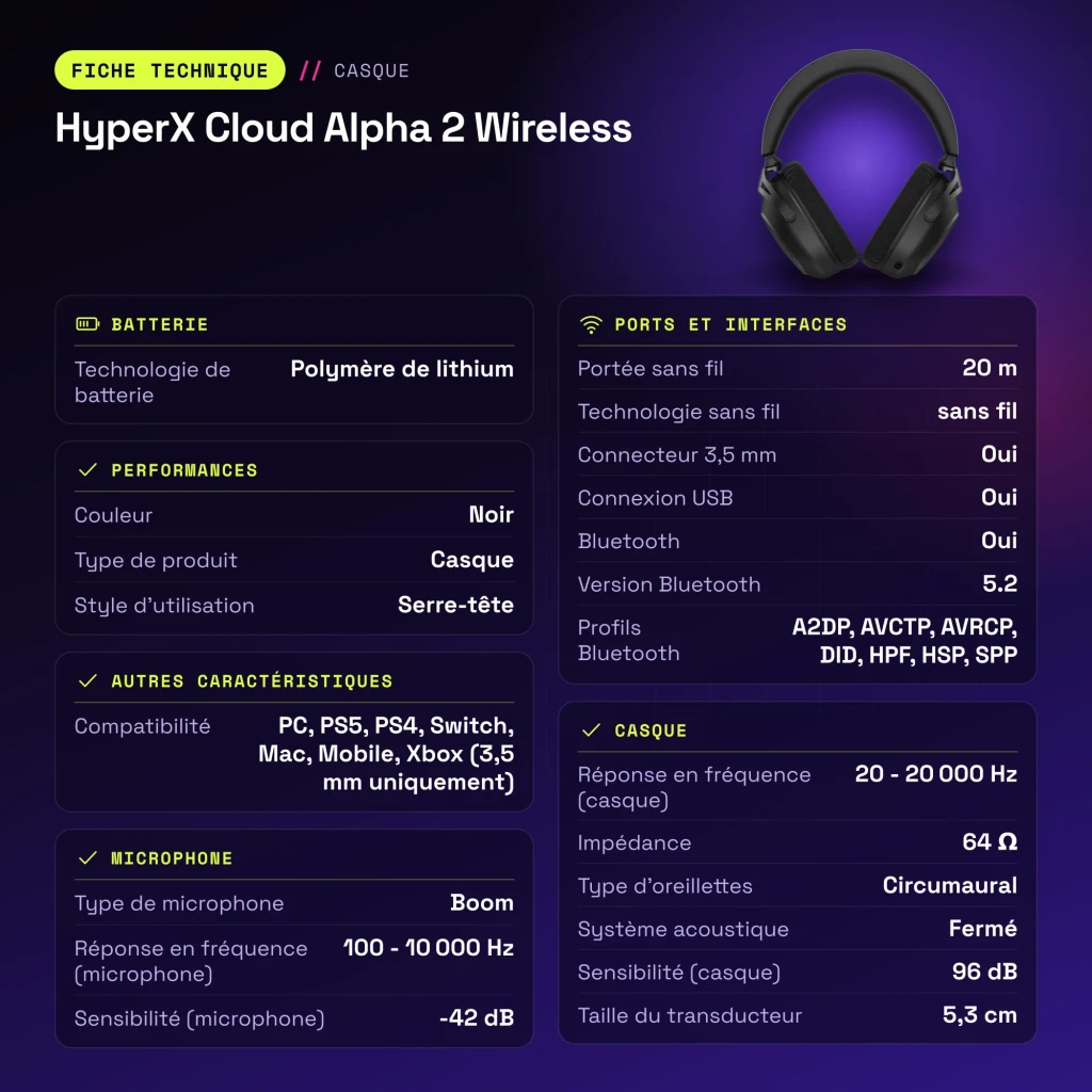 Casque Gaming HyperX Cloud Alpha 2 Wireless Sans Fil Microphone - caractéristiques