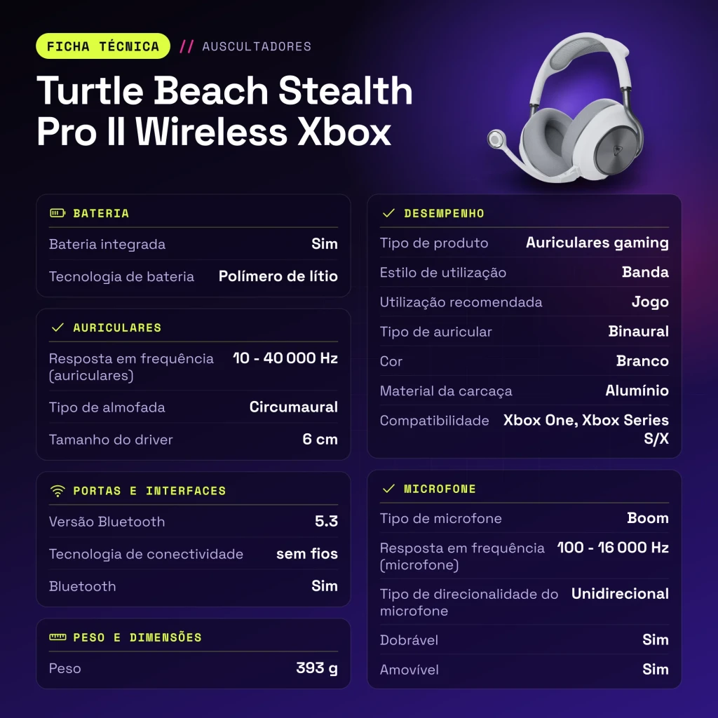 Auriculares Gaming Turtle Beach Stealth Pro II Wireless Xbox Inalámbrico - características