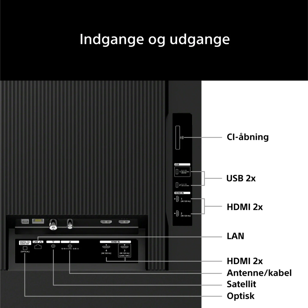 TV Sony BRAVIA 3 65 pulgadas 120Hz HDMI 2.1 LCD 4K Ultra HD Negro K-65XR35M2PB, panel de conectividad: puertos HDMI, USB