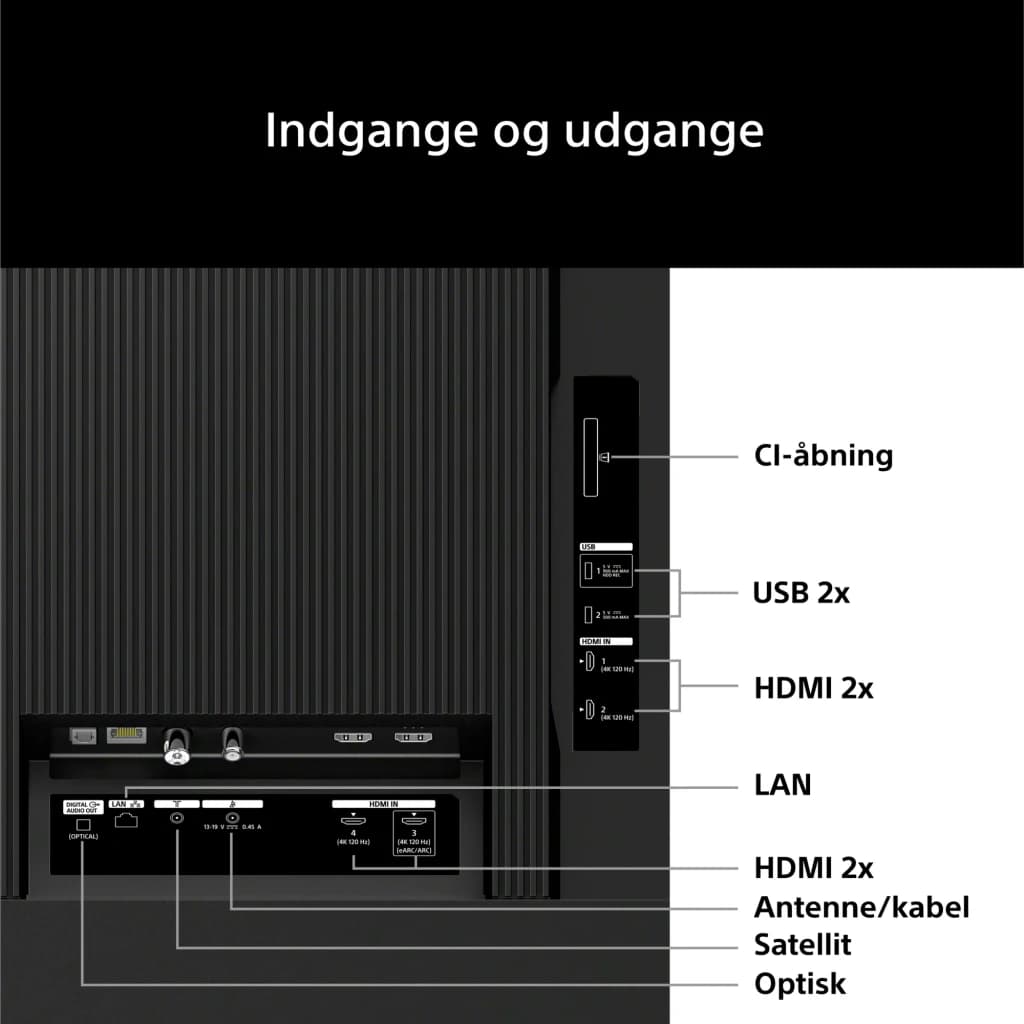 TV Sony BRAVIA 3 65 pulgadas 120Hz HDMI 2.1 LCD 4K Ultra HD Negro K-65XR35M2PB, panel de conectividad: puertos HDMI, USB