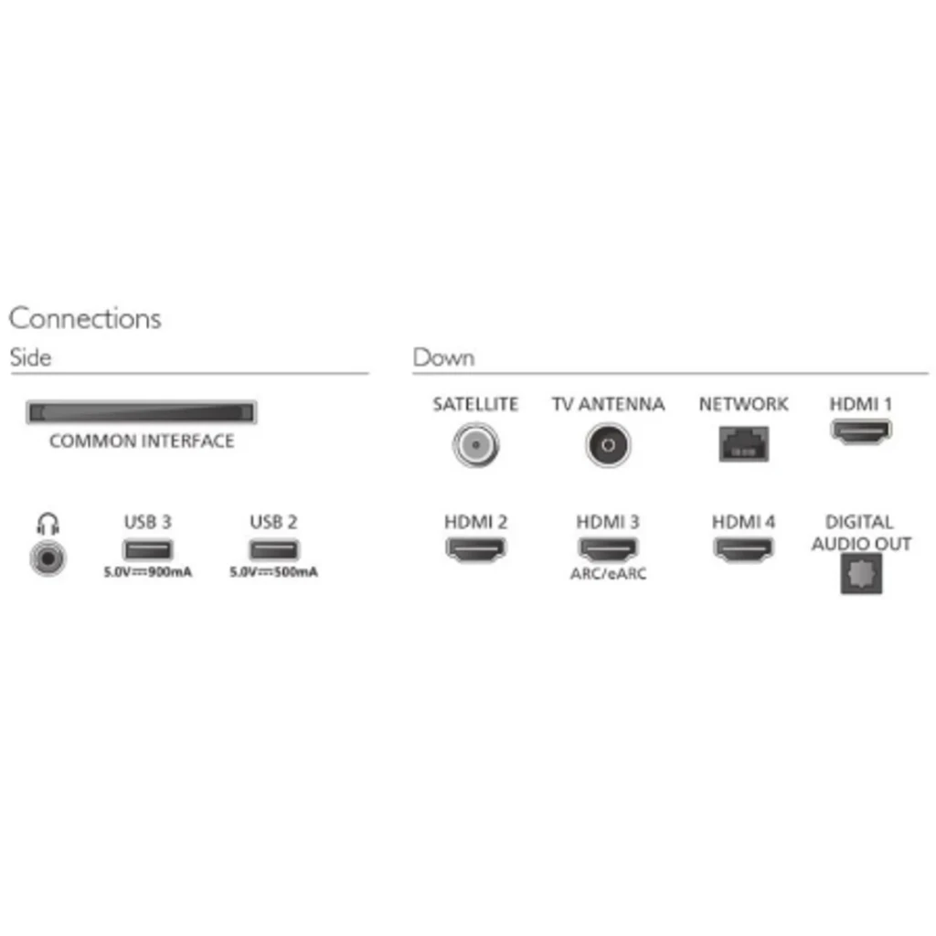 Philips 75PQS9011 75 pouces, schéma connectique: ports latéraux USB, casque, CI et arrière HDMI 1-4, satellite, réseau