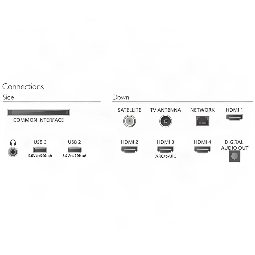 TV Philips 55 pulgadas QLED 120Hz VRR 144Hz HDMI 2.1 4K UHD Negro 55PQS9011, diagrama de conectividad: 4 HDMI, 2 USB