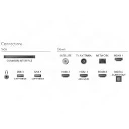 TV Philips 55 pulgadas QLED 120Hz VRR 144Hz HDMI 2.1 4K UHD Negro 55PQS9011, diagrama de conectividad: 4 HDMI, 2 USB