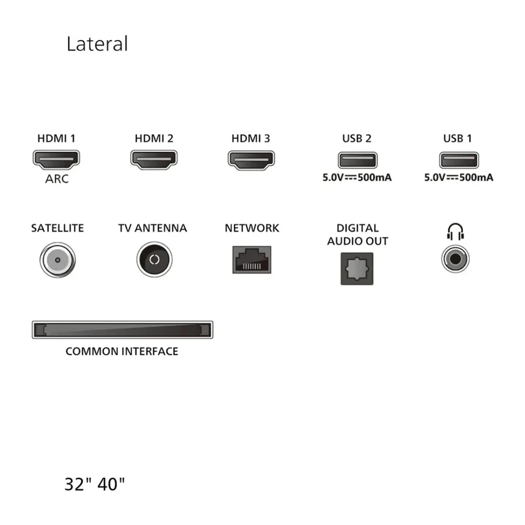 TV Philips 40 pulgadas QLED Full HD Titan OS Negro 40PQS6901/12, lateral: 3xHDMI ARC, 2xUSB, satélite, antena, red, audio