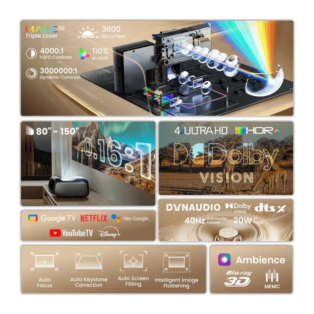 JMGO Proyector O2S Ultra 64GB, infografía: triple láser MALC, 3600 lúmenes, 4K HDR, Dolby Vision, Google TV y corrección