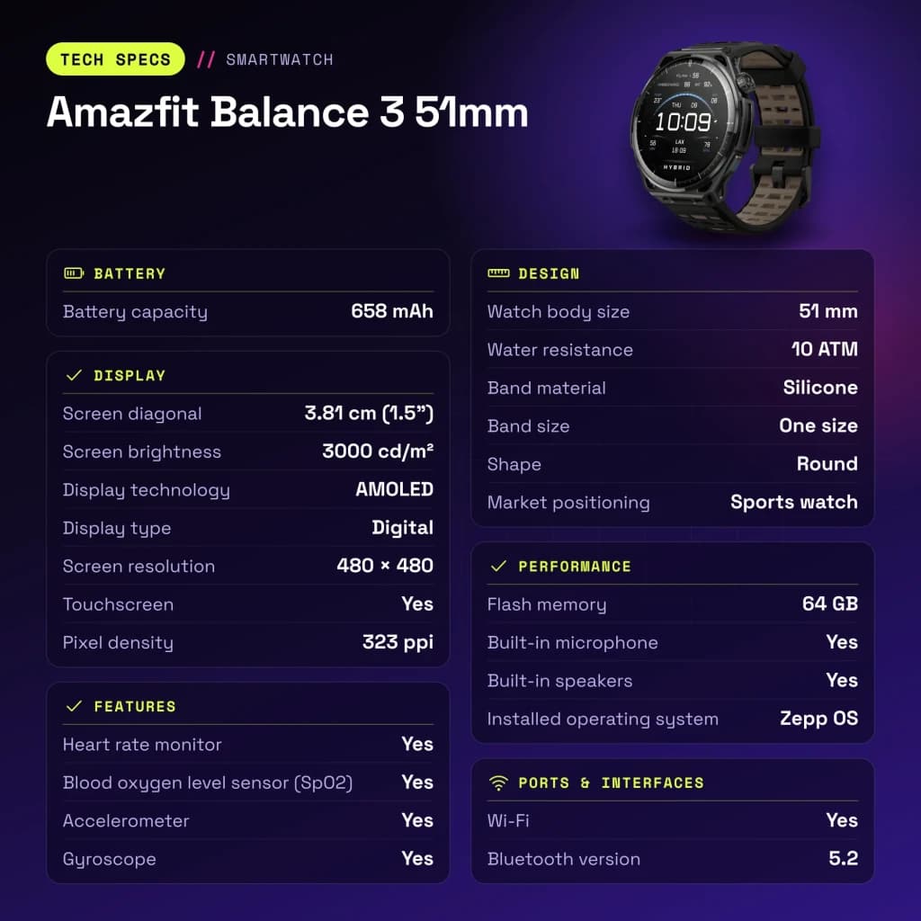 Amazfit Balance 3 51mm Negro NFC SpO2 Temperatura Corporal Batería 21 Días - características