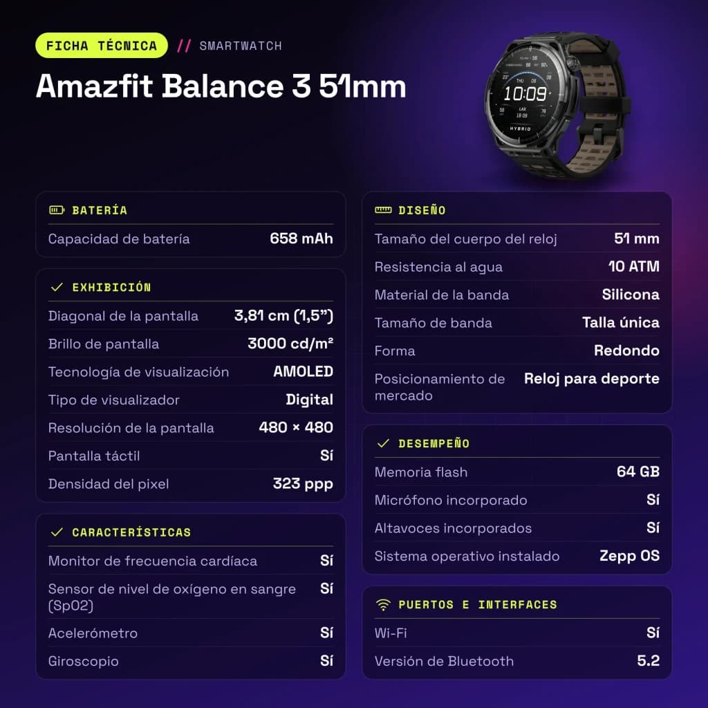 Amazfit Balance 3 51mm Negro NFC SpO2 Temperatura Corporal Batería 21 Días - características