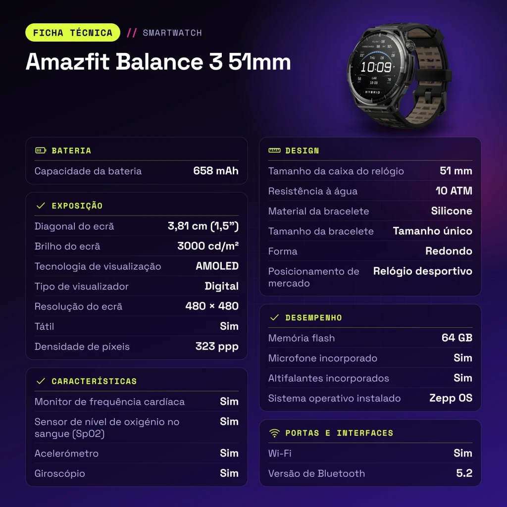 Amazfit Balance 3 51mm Negro NFC SpO2 Temperatura Corporal Batería 21 Días - características