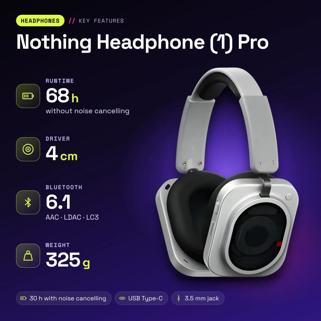 Auriculares Nothing Headphone (1) Pro Cancelación de Ruido Diadema Blanco - características, 78 mm