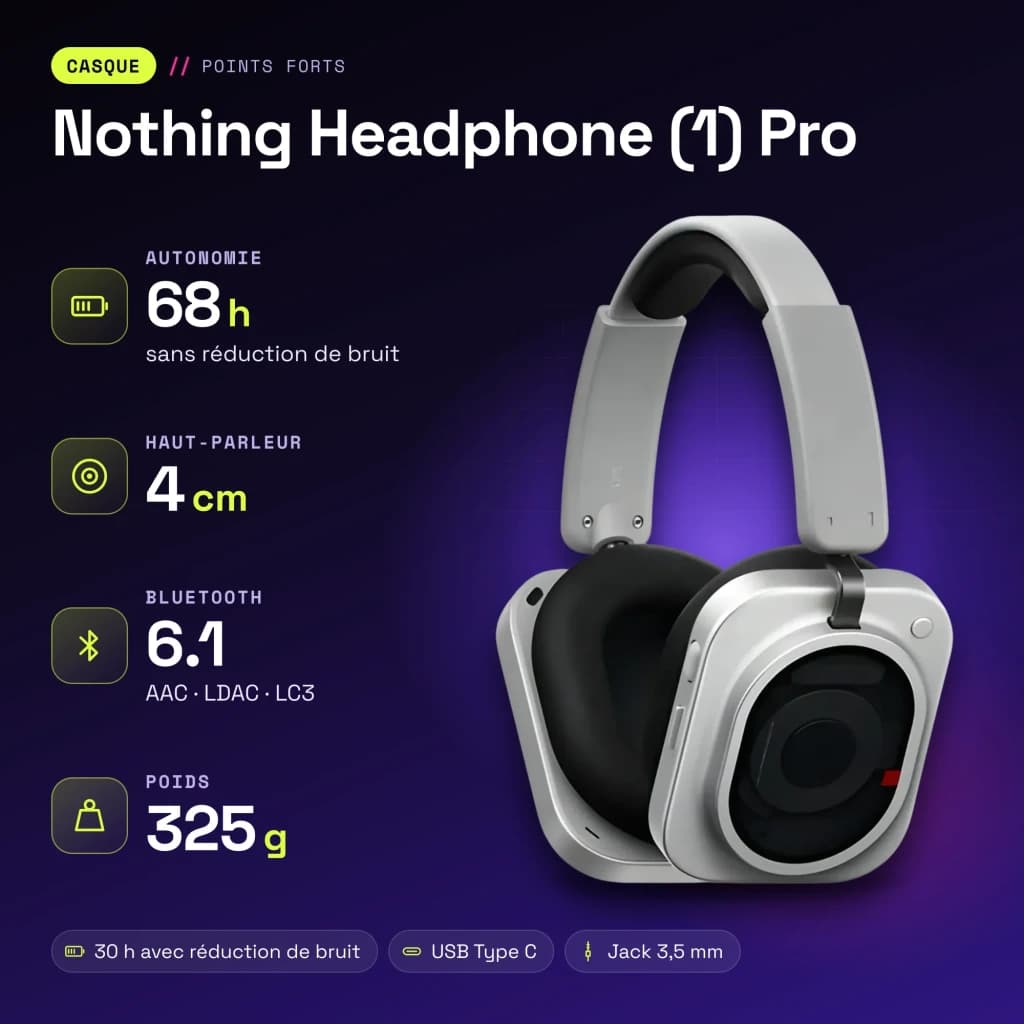 Auriculares Nothing Headphone (1) Pro Cancelación de Ruido Diadema Blanco - características, 190 mm